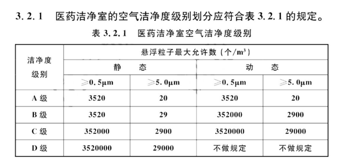 制药车间净化工程级别