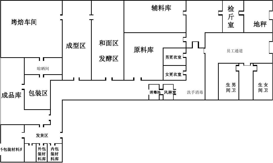 糕点食品车间内部结构