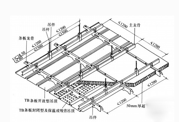 食品车间净化工程的顶棚结构