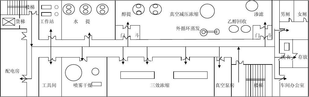 无尘车间无尘车间示意图