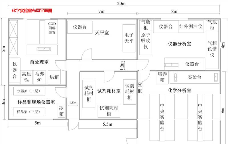 车间设计规划图 车间设计规划图