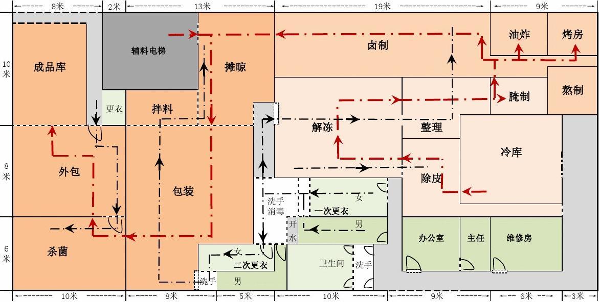 确定净化方案 确定净化方案