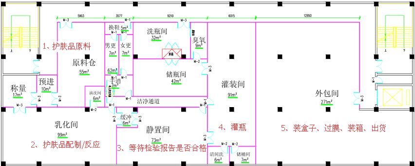 化妆品类GMP净化车间建设平面图 化妆品类GMP净化车间建设平面图