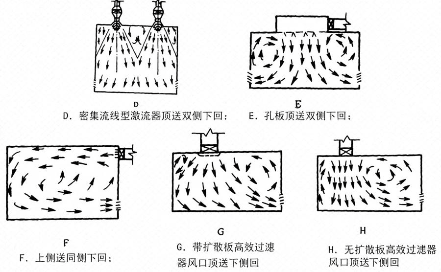 GB50073 洁净车间压差设计标准_山东净化工程施工