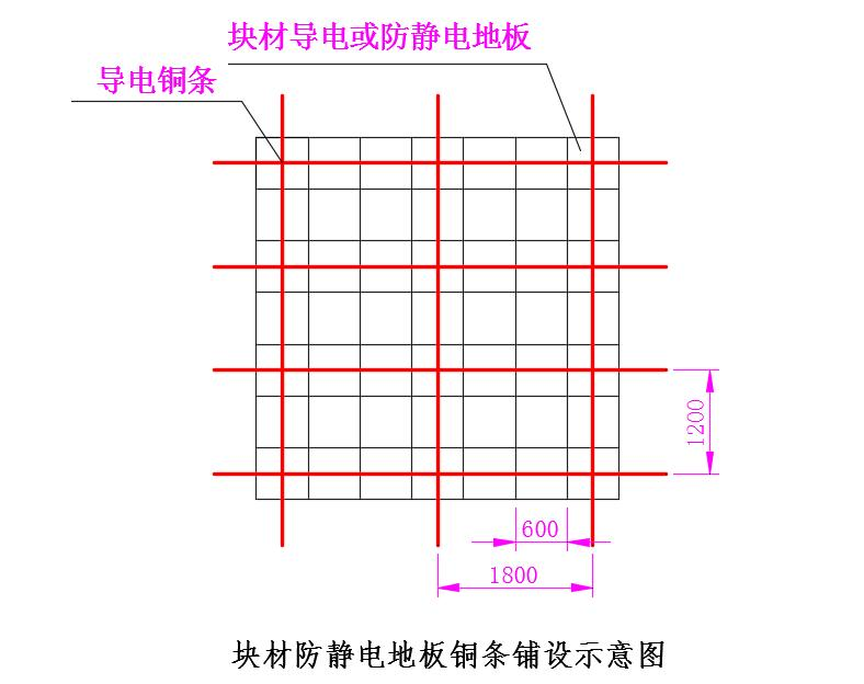 电子无尘车间防静电施工标准_地面接地电阻要求